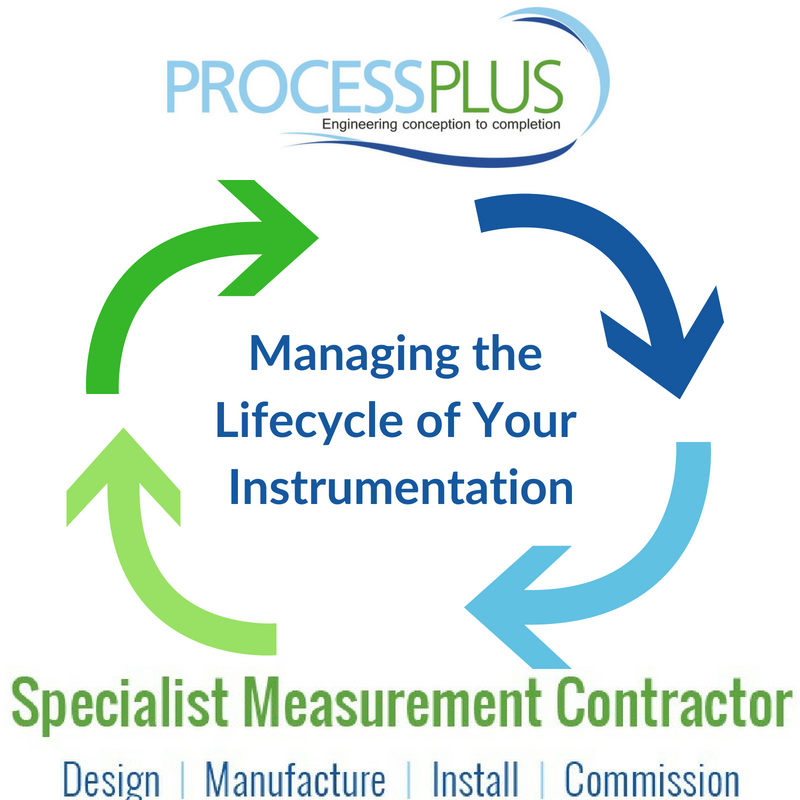 Lifecycle of Process Instrumentation